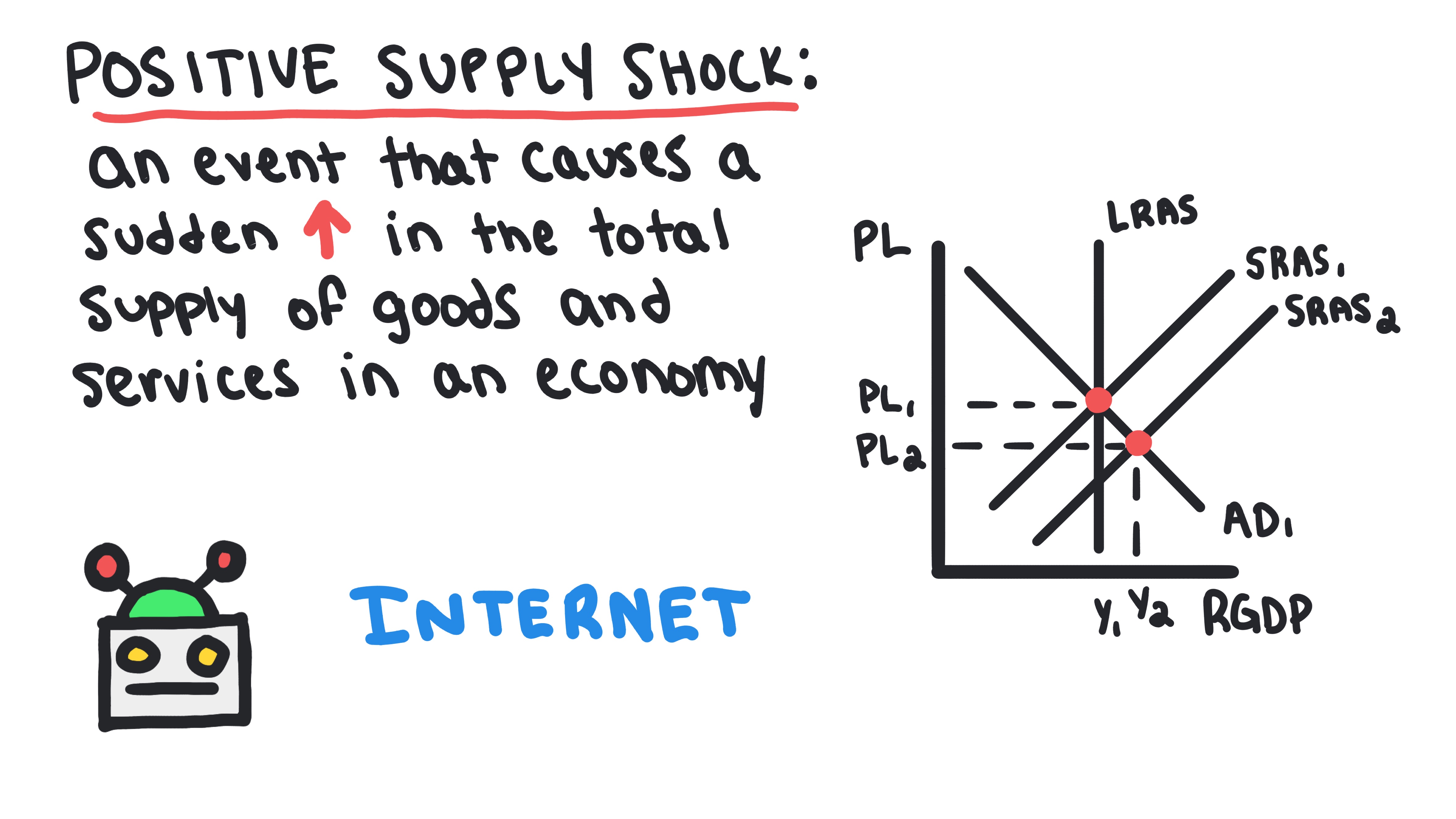 Whiteboard for Lesson 3.6